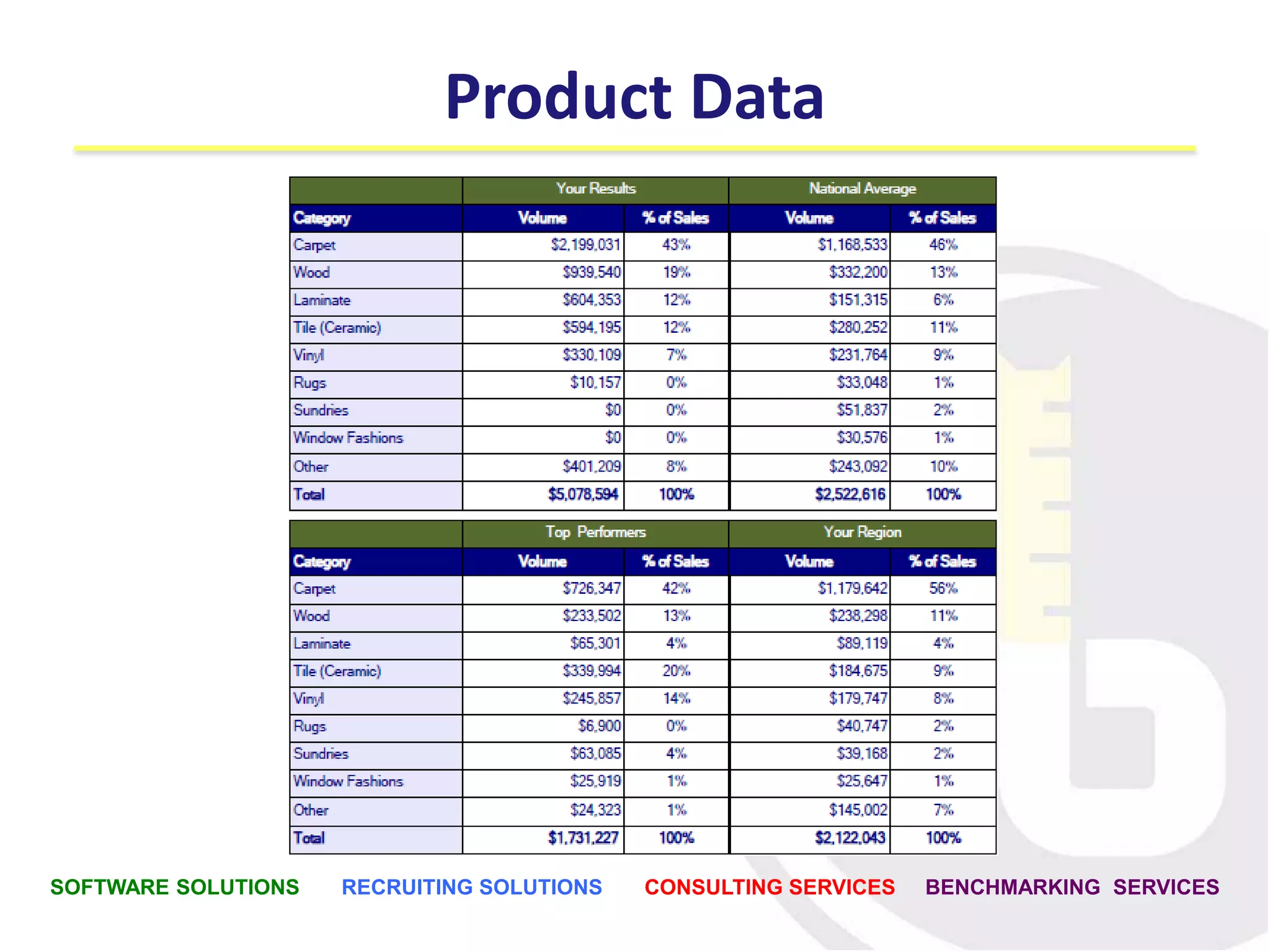 Product Data
SOFTWARE SOLUTIONS RECRUITING SOLUTIONS CONSULTING SERVICES BENCHMARKING SERVICES
 