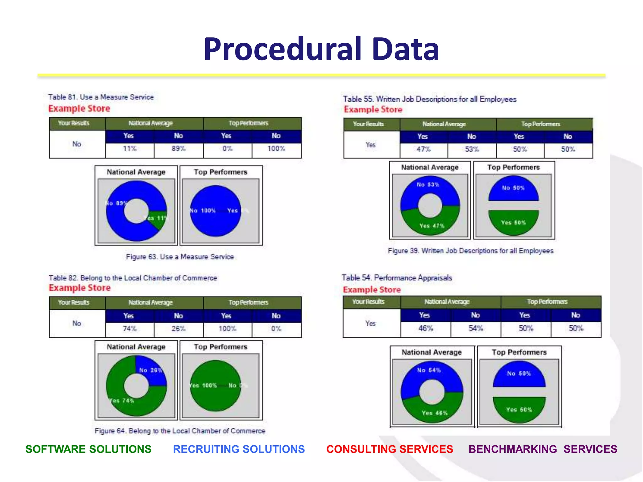 Procedural Data
SOFTWARE SOLUTIONS RECRUITING SOLUTIONS CONSULTING SERVICES BENCHMARKING SERVICES
 