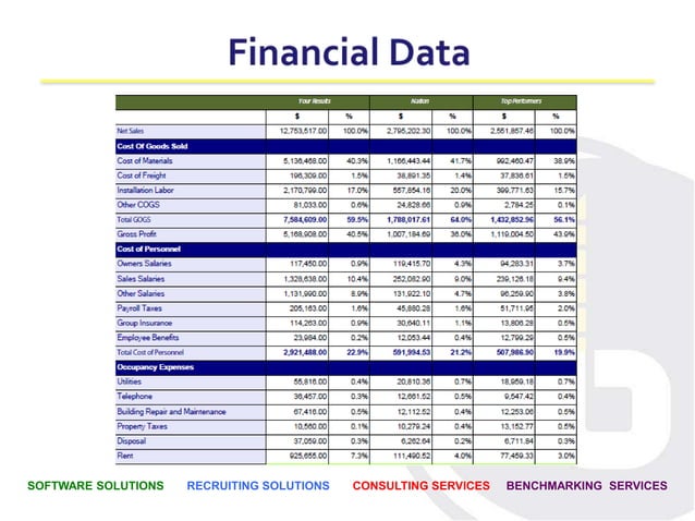 Sample operational performance report output
