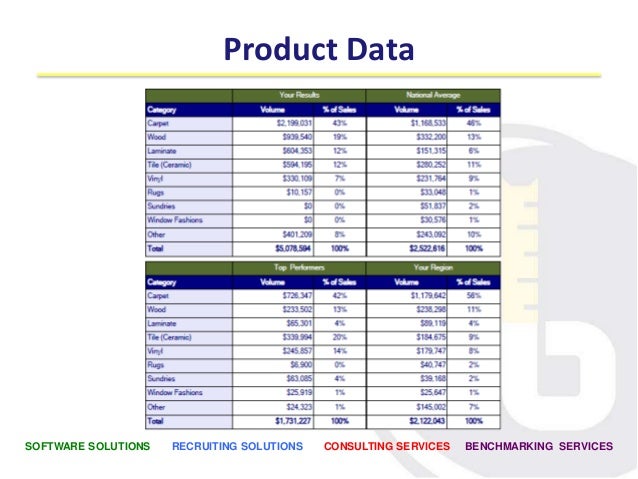 Sample operational performance report output
