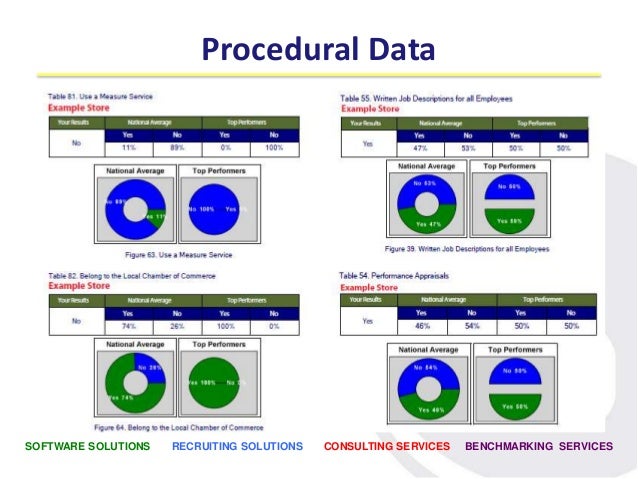 Sample operational performance report output