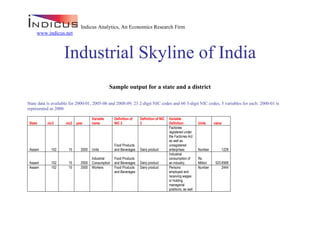 Industrial Skyline Of India- Sample Output