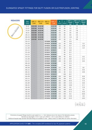 Sample GPS Application Guide Gas | PDF