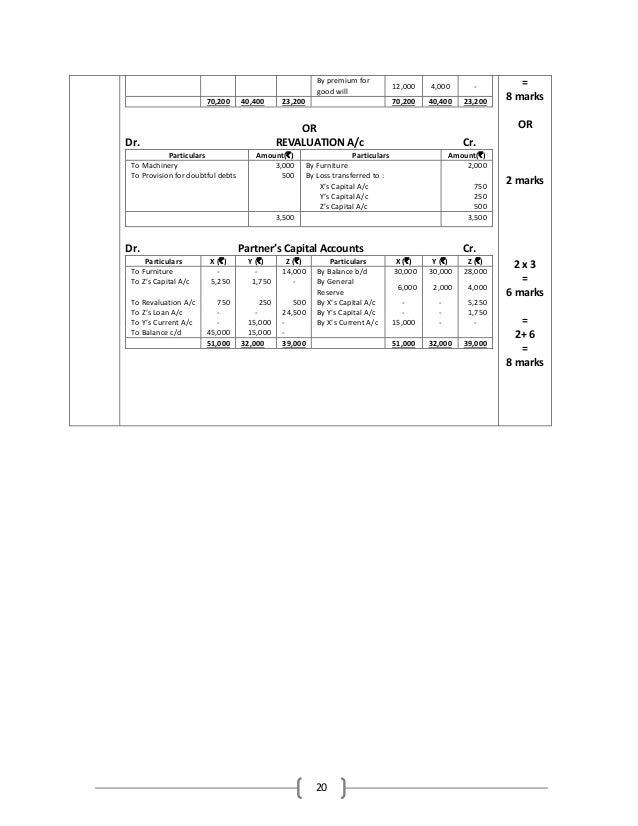 sample paper final accountancy 2015 Advanced management accounting ca final practice manual may 2015 of international accounting for ca final exam nov 2015 question papers of ca final, solve question given in the practice manual so may 2015 examination: some essentials for preparation and paper. sample paper final accountancy 2015 Advanced management accounting ca final practice manual may 2015 of international accounting for ca final exam nov 2015 question papers of ca final, solve question given in the practice manual so may 2015 examination: some essentials for preparation and paper.