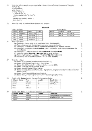 24 Write the following code segment using for… loop without effecting the output of the code: 2
int Num=6;
int Temp=Num;
while (Num>=1)
{ Temp=Temp-1;
if (Temp% 2== 0)
System.out.println(" is Even");
else
System.out.println(" is Odd");
Num=Num-2;
}
25 Write the code to print the sum of digits of a number. 2
Section C
Table : Student Table : Marks
Enrno Name DOB Class Enrno TMarks TDate
1001 anugraha 2000-10-7 7 1001 88.38 2010-8-10
1002 alvin 2002-5-8 5 1003 85.58 2010-7-10
1003 aswin 2003-5-5 7
1004 ashish 2004-6-7 5
26 Write sql queries:
(a) To display Enrno, name of all students of class 7 and class 5.
(b) To create a equi join displaying enrno, name, tmarks and tdate.
(c) To display all related columns of both tables eliminating the identical columns.
(d) To display all columns of table Student even if it does not have matching values in the
table Marks.
(e) To display a Cartesian product of table Student and table Marks.
(f) To add a column Address – Varchar(35) to table Student.
(g) To modify the column Address – Varchar(45) of table Student.
(h) To change the class of Ashish from 5 to 6 of table Student.
1
1
1
1
1
1
1
1
27 Write the output:
(a) Select UCase(Name) from Student where class>5;
(b) Select MOD(ROUND(Tmarks,0),2) from Marks;
(c) Select Substr(Name,2,2) from Student where enrno=1001;
(d) Select Truncate(Tmarks,1) from Marks;
(e) Select Round(Tmarks,1) from Marks;
(f) Select concat(UCase(Left(Name,2)) , Right(Name, length(name)-1)) from Student where
Enrno=1001;
(g) Select Count(Distinct Class) from Student;
(h) Select class,sum(enrno),min(enrno) from Student group by class;
1
1
1
1
1
1
1
1
28 Create table Student as per the specifications given below:
Column Name Type Length Constraint
Enrno Integer 5 Primary Key
Name Varchar 25 NOT NULL
DOB Date
Class Integer 3 >=1
2
29 Create table Marks as per the specifications given below:
Column Name Type Length Constraint
Enrno Integer 5 Foreign key =>Student(Enrno)
TMarks Integer 3 Between 0 and 100
TDate Date
2
 