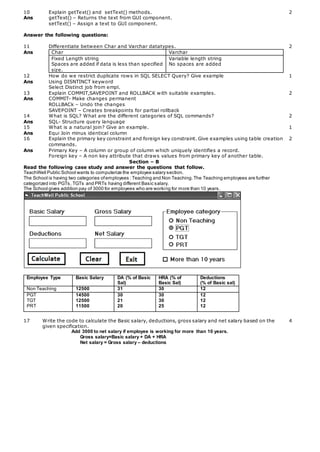 10
Ans
Explain getText() and setText() methods.
getText() – Returns the text from GUI component.
setText() – Assign a text to GUI component.
2
Answer the following questions:
11
Ans
Differentiate between Char and Varchar datatypes.
Char Varchar
Fixed Length string
Spaces are added if data is less than specified
size.
Variable length string
No spaces are added
2
12
Ans
How do we restrict duplicate rows in SQL SELECT Query? Give example
Using DISNTINCT keyword
Select Distinct job from empl.
1
13
Ans
Explain COMMIT,SAVEPOINT and ROLLBACK with suitable examples.
COMMIT- Make changes permanent
ROLLBACk – Undo the changes
SAVEPOINT – Creates breakpoints for partial rollback
2
14
Ans
What is SQL? What are the different categories of SQL commands?
SQL- Structure query language
2
15
Ans
What is a natural join? Give an example.
Equi Join minus identical column
1
16
Ans
Explain the primary key constraint and foreign key constraint. Give examples using table creation
commands.
Primary Key – A column or group of column which uniquely identifies a record.
Foreign key – A non key attribute that draws values from primary key of another table.
2
Section – B
Read the following case study and answer the questions that follow.
TeachWell Public School wants to computerize the employee salary section.
The School is having two categories ofemployees :Teaching and Non Teaching.The Teaching employees are further
categorized into PGTs, TGTs and PRTs having different Basic salary.
The School gives addition pay of 3000 for employees who are working for more than 10 years.
Employee Type Basic Salary DA (% of Basic
Sal)
HRA (% of
Basic Sal)
Deductions
(% of Basic sal)
Non Teaching 12500 31 30 12
PGT
TGT
PRT
14500
12500
11500
30
21
20
30
30
25
12
12
12
17 Write the code to calculate the Basic salary, deductions, gross salary and net salary based on the
given specification.
Add 3000 to net salary if employee is working for more than 10 years.
Gross salary=Basic salary + DA + HRA
Net salary = Gross salary – deductions
4
 