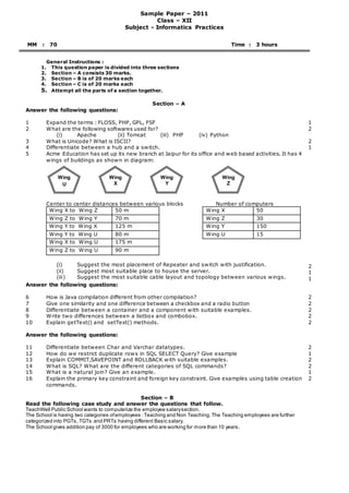 Sample Paper – 2011
Class – XII
Subject - Informatics Practices
MM : 70 Time : 3 hours
General Instructions :
1. This question paper is divided into three sections
2. Section – A consists 30 marks.
3. Section – B is of 20 marks each
4. Section – C is of 20 marks each
5. Attempt all the parts of a section together.
Section – A
Answer the following questions:
1 Expand the terms : FLOSS, PHP, GPL, FSF 1
2 What are the following softwares used for?
(i) Apache (ii) Tomcat (iii) PHP (iv) Python
2
3 What is Unicode? What is ISCII? 2
4 Differentiate between a hub and a switch. 1
5 Acme Education has set up its new branch at Jaipur for its office and web based activities. It has 4
wings of buildings as shown in diagram:
Center to center distances between various blocks Number of computers
Wing X to Wing Z 50 m Wing X 50
Wing Z to Wing Y 70 m Wing Z 30
Wing Y to Wing X 125 m Wing Y 150
Wing Y to Wing U 80 m Wing U 15
Wing X to Wing U 175 m
Wing Z to Wing U 90 m
(i) Suggest the most placement of Repeater and switch with justification.
(ii) Suggest most suitable place to house the server.
(iii) Suggest the most suitable cable layout and topology between various wings.
2
1
1
Answer the following questions:
6 How is Java compilation different from other compilation? 2
7 Give one similarity and one difference between a checkbox and a radio button 2
8 Differentiate between a container and a component with suitable examples. 2
9 Write two differences between a listbox and combobox. 2
10 Explain getText() and setText() methods. 2
Answer the following questions:
11 Differentiate between Char and Varchar datatypes. 2
12 How do we restrict duplicate rows in SQL SELECT Query? Give example 1
13 Explain COMMIT,SAVEPOINT and ROLLBACK with suitable examples. 2
14 What is SQL? What are the different categories of SQL commands? 2
15 What is a natural join? Give an example. 1
16 Explain the primary key constraint and foreign key constraint. Give examples using table creation
commands.
2
Section – B
Read the following case study and answer the questions that follow.
TeachWell Public School wants to computerize the employee salarysection.
The School is having two categories ofemployees :Teaching and Non Teaching.The Teaching employees are further
categorized into PGTs, TGTs and PRTs having different Basic salary.
The School gives addition pay of 3000 for employees who are working for more than 10 years.
Wing
U
Wing
X
Wing
Y
Wing
Z
 