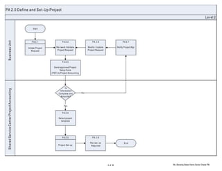 Sample pa process flow by bev | PPT
