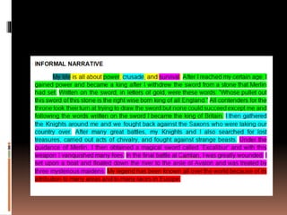 Paragraph Sand Sample paragraphs and essay (methods of paragraph | PPTX
