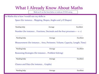 What I Already Know About Maths In Maths this is how I would rate my skills in Space (for instance... Mapping, Shapes, Angles and 3-D Shapes)     _________________________________________________________________ Number (for instance... Fractions, Decimals and the four processes + - x ÷)        _________________________________________________________________ Measurement (for instance... Area, Perimeter, Volume, Capacity, Length, Time) _________________________________________________________________ Reasoning Strategies (for instance... Problem Solving)         __________________________________________________________________ Chance and Data (for instance... Graphs) __________________________________________________________________ Needing help Average Excellent Mark an X on the lines below to indicate YOUR rating Needing help Average Excellent Needing help Average Excellent Needing help Average Excellent Needing help Average Excellent 