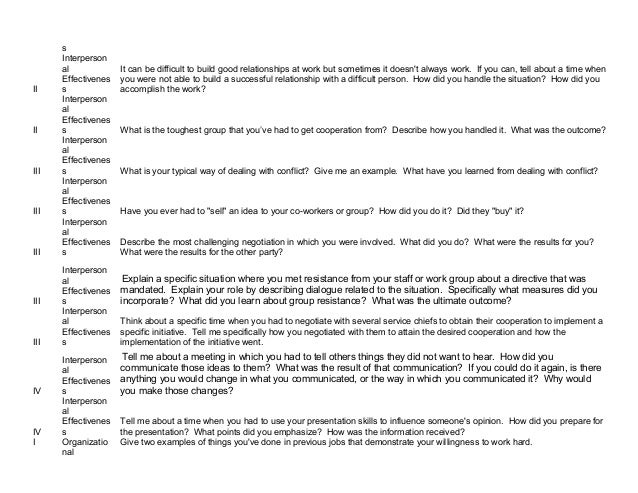 Performance Based Interviewing PBI Questions