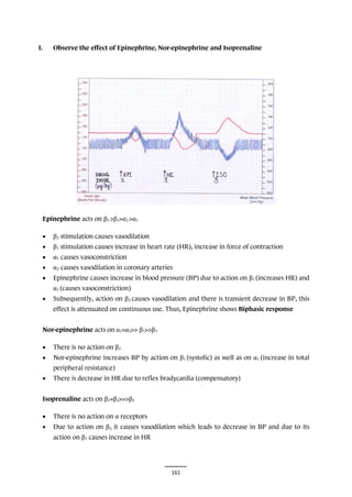 161
I. Observe the effect of Epinephrine, Nor-epinephrine and Isoprenaline
Epinephrine acts on β2 >β1>α2 >α1
• β2 stimulation causes vasodilation
• β1 stimulation causes increase in heart rate (HR), increase in force of contraction
• α1 causes vasoconstriction
• α2 causes vasodilation in coronary arteries
• Epinephrine causes increase in blood pressure (BP) due to action on β1 (increases HR) and
α1 (causes vasoconstriction)
• Subsequently, action on β2 causes vasodilation and there is transient decrease in BP, this
effect is attenuated on continuous use. Thus, Epinephrine shows Biphasic response
Nor-epinephrine acts on α1=α2>> β1>>β3
• There is no action on β2
• Nor-epinephrine increases BP by action on β1 (systolic) as well as on α1 (increase in total
peripheral resistance)
• There is decrease in HR due to reflex bradycardia (compensatory)
Isoprenaline acts on β1=β2>>>β3
• There is no action on α receptors
• Due to action on β2, it causes vasodilation which leads to decrease in BP and due to its
action on β1 causes increase in HR
 