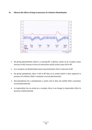 164
IV. Observe the effects of drugs in presence of α blocker Phentolamine
• On giving phentolamine which is a non-specific α blocker, action on β1 receptor causes
increase in HR, increase in force of contraction and β2 action causes fall in BP
• As α receptors are blocked (decreased vasoconstriction), there is decrease in BP
• On giving epinephrine, there is fall in BP (due to β2 action) which is more apparent in
presence of α blocker (Dale’s vasomotor reversal phenomenon)
• Nor-epinephrine has a predominant α action, thus it does not exhibit Dale’s vasomotor
reversal phenomenon
• As isoprenaline has no action on α receptor, there is no change in isoprenaline effect in
presence of phentolamine
 