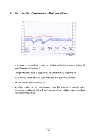 165
V. Observe the effects of drugs in presence of both β and α blocker
• In presence of propranolol, β receptors get blocked and lead to decrease in HR and BP
(even if vasoconstriction occurs)
• Then phentolamine blocks α receptors and β is already blocked by propranolol
• Blood pressure further decreases (vasoconstriction by α receptor is decreased)
• HR increases as a compensatory action
• No effect is observed after administering drugs like epinephrine, norepinephrine,
isoprenaline or ephedrine as β and α receptors are already blocked by propranolol and
phentolamine respectively
 