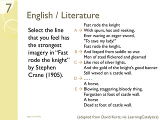 English / Literature
Select the line
that you feel has
the strongest
imagery in “Fast
rode the knight”
by Stephen
Crane (1905).
sgts.ucsd.edu
7
Fast rode the knight
With spurs, hot and reeking,
Ever waving an eager sword,
"To save my lady!"
Fast rode the knight,
And leaped from saddle to war.
Men of steel flickered and gleamed
Like riot of silver lights,
And the gold of the knight's good banner
Still waved on a castle wall.
. . . . .
A horse,
Blowing, staggering, bloody thing,
Forgotten at foot of castle wall.
A horse
Dead at foot of castle wall.
A 
B 
C 
D 
E 
(adapted from David Kurtz, via LearningCatalytics)
 