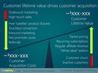 Customer lifetime value drives customer acquisition
  Outbound marketing
  High-touch sales
                              ...