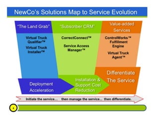 MIT $100K Example Pitch Deck