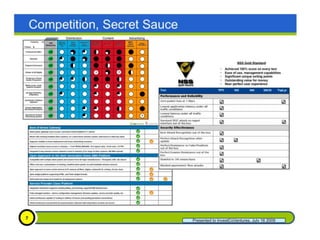 MIT $100K Example Pitch Deck