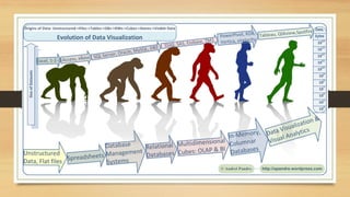 Sample Portfolio of Data Visualizations