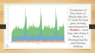Visualization of
Time Series of
Weekly Sales (for
3+ years) for retail
giant, showing
repeating patterns
– Outliers – much
large sales during 2
Weeks of:
Thanksgiving Day
and Christmas
(Tableau)

 