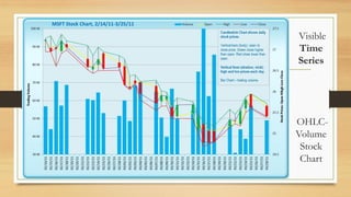 Visible
Time
Series

OHLCVolume
Stock
Chart

 
