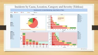 Incidents by Cause, Location, Category and Severity (Tableau)

 