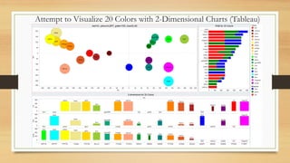 Attempt to Visualize 20 Colors with 2-Dimensional Charts (Tableau)

 