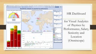 HR Dashboard
for Visual Analytics
of Payrises by
Performance, Salary,
Seniority and
Location
(Omniscope)

 