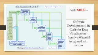 Agile SDLC –
Software
Development Life
Cycle for Data
Visualization –
Iterative Waterfall
integrated with
Scrum

 