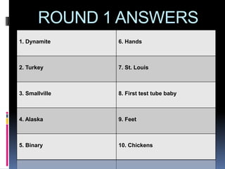 ROUND 1 ANSWERS
1. Dynamite     6. Hands



2. Turkey       7. St. Louis



3. Smallville   8. First test tube baby



4. Alaska       9. Feet



5. Binary       10. Chickens
 