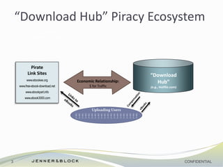 Ad Broker/
Payment Processors
Ecosystem
Users
Relationship
Outline Item 1
Data
Websites
Media
Examples
3
 