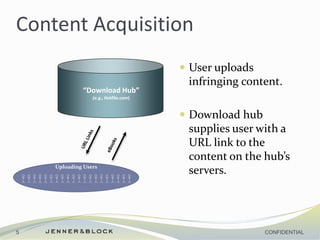 Content
 Steps outlined
 Steps outlined
 Steps outlined
 Steps outlined
 Steps outlined
 Steps outlined
Users
Hub
5
 