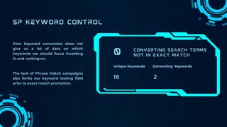 SP KEYWORD CONTROL
Poor keyword conversion does not
give us a lot of data on which
keywords we should focus investing
in and ranking on.
The lack of Phrase Match campaigns
also limits our keyword testing field
prior to exact match promotion.
CONVERTING SEARCH TERMS
NOT IN EXACT MATCH
0
Unique Keywords Converting Keywords
18 2
 