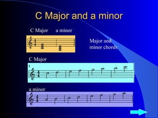 C Major and a minorC Major and a minor
C Major
a minor
C Major a minor
Major and
minor chords
 