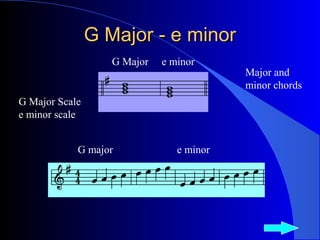 G Major - e minorG Major - e minor
G Major e minor
G major e minor
G Major Scale
e minor scale
Major and
minor chords
 