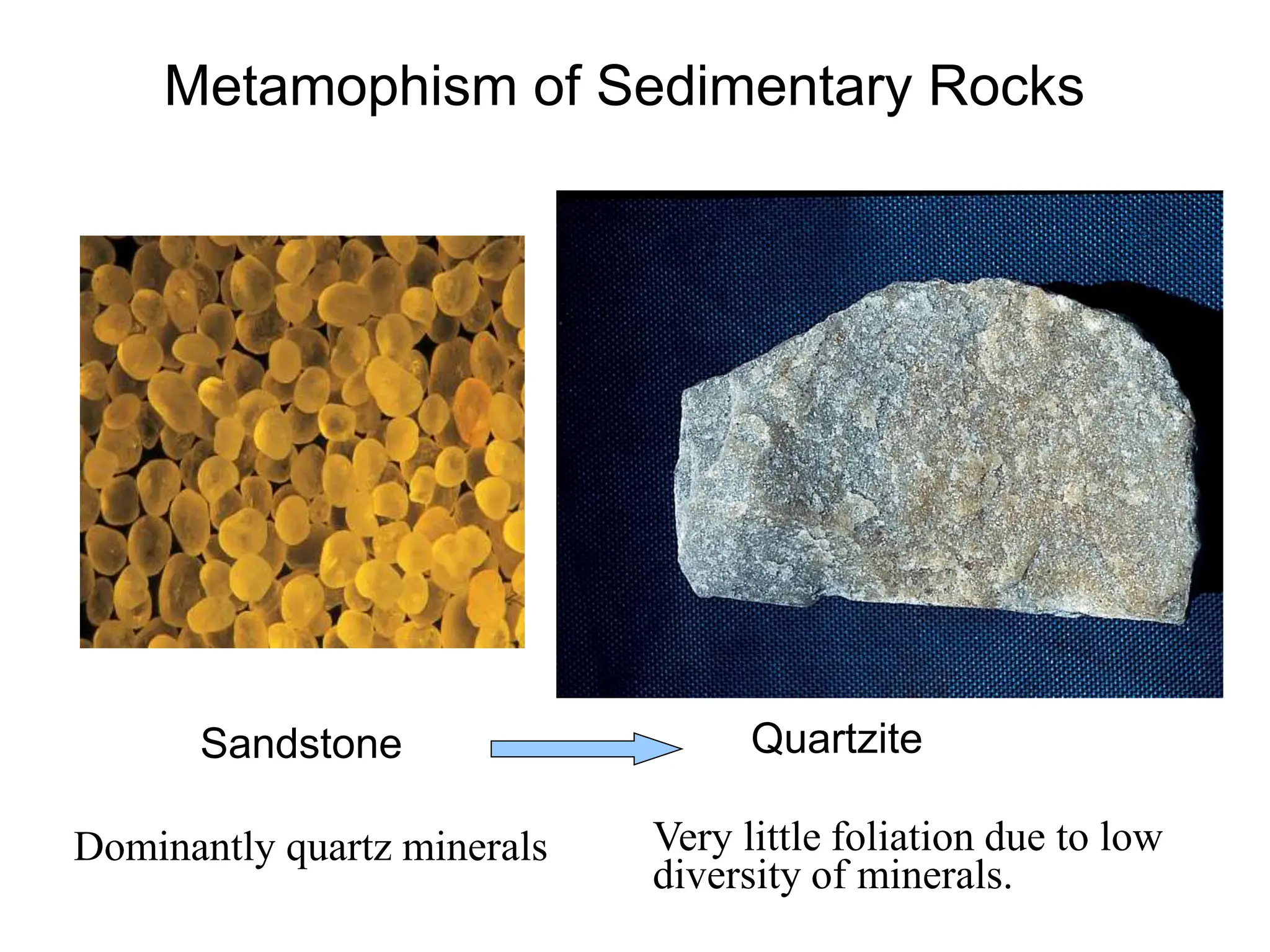 Metamophism of Sedimentary Rocks
Sandstone Quartzite
Dominantly quartz minerals Very little foliation due to low
diversity of minerals.
 