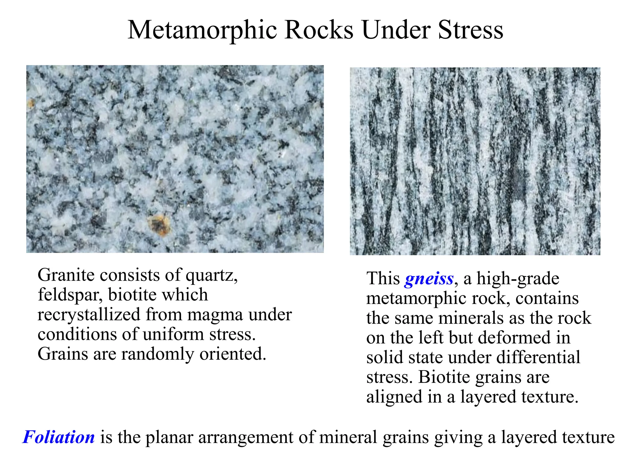 Metamorphic Rocks Under Stress
Granite consists of quartz,
feldspar, biotite which
recrystallized from magma under
conditions of uniform stress.
Grains are randomly oriented.
This gneiss, a high-grade
metamorphic rock, contains
the same minerals as the rock
on the left but deformed in
solid state under differential
stress. Biotite grains are
aligned in a layered texture.
Foliation is the planar arrangement of mineral grains giving a layered texture
 