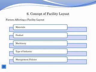 Sample ppt facility location and layout | PDF