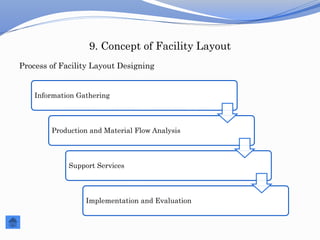 Sample ppt facility location and layout | PDF
