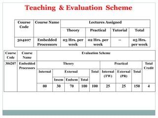 SAMPLE PPT for SUBJECT ORIENTATION for Engineering College | PPTX