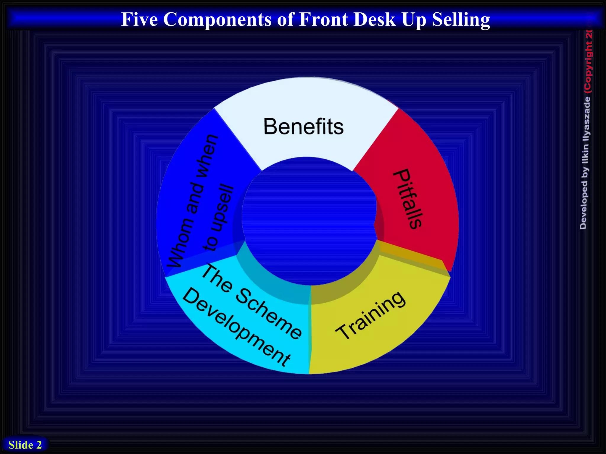 Sample Ppt Ilkin PPT Sample ppt ilkin ppt