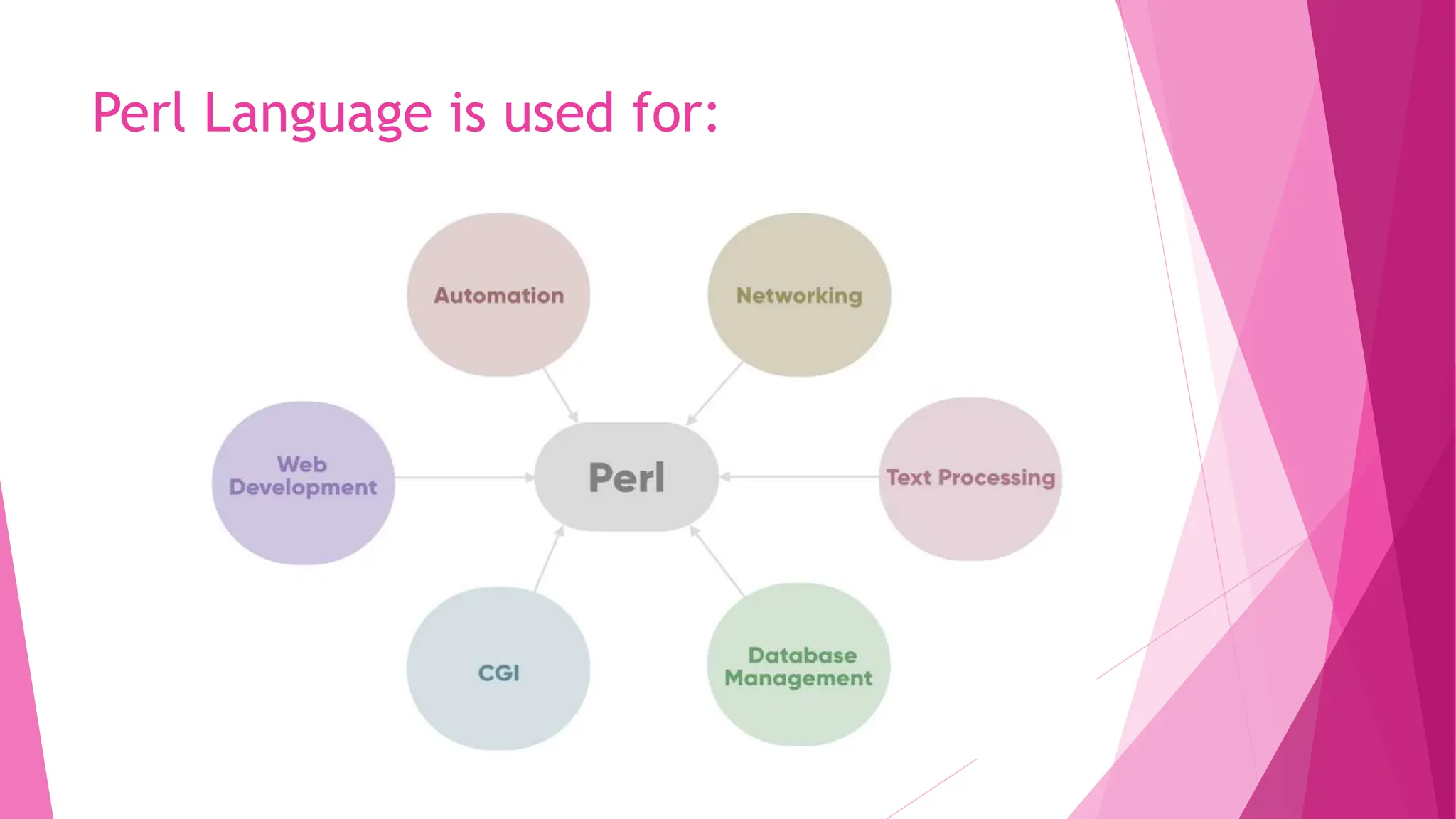 Perl Language is used for:
 