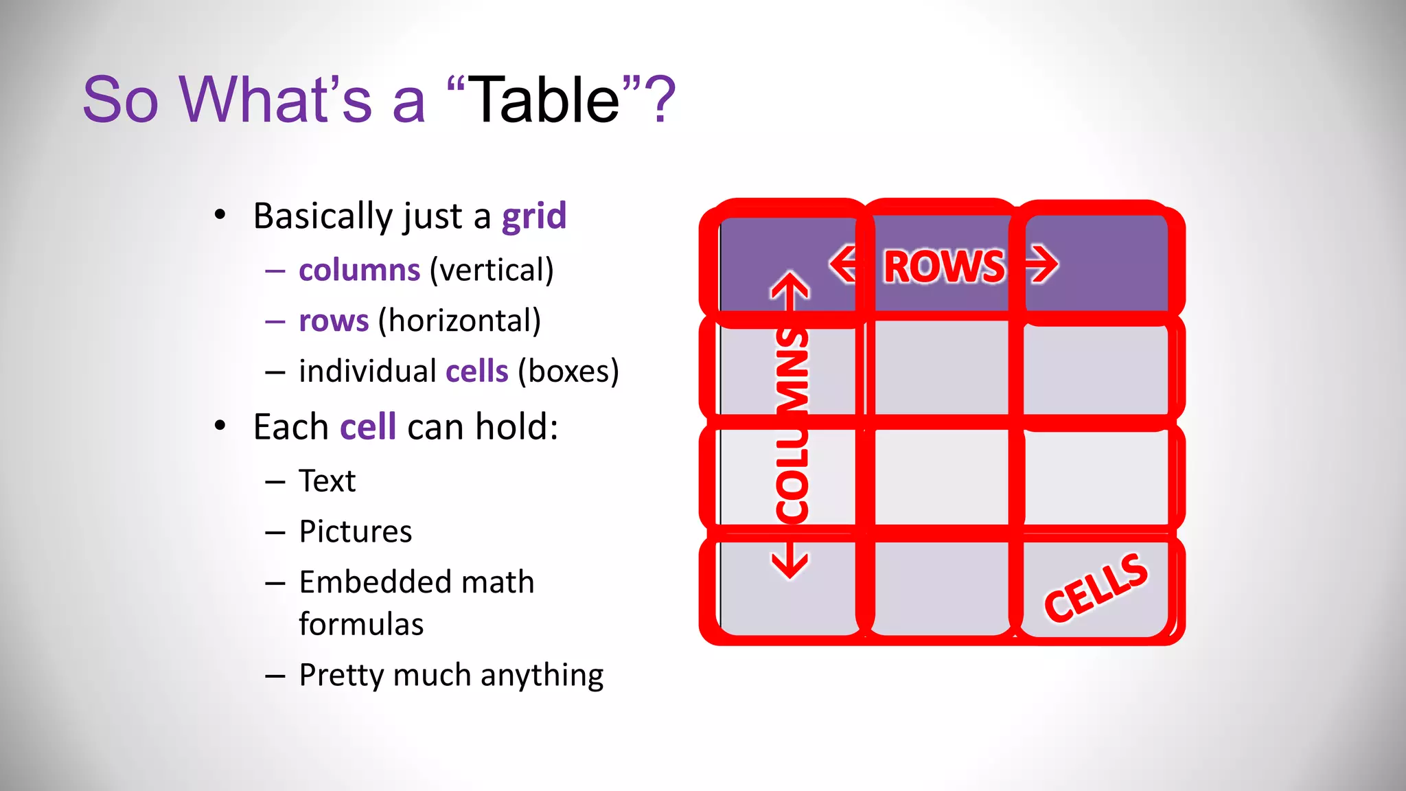 Microsoft Word: Working with Tables | PPTX