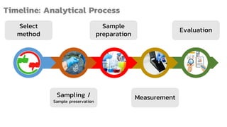 Sample Preparation | PDF