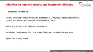 Sample preparation in elemental analysis - drying, grinding, weighing ...