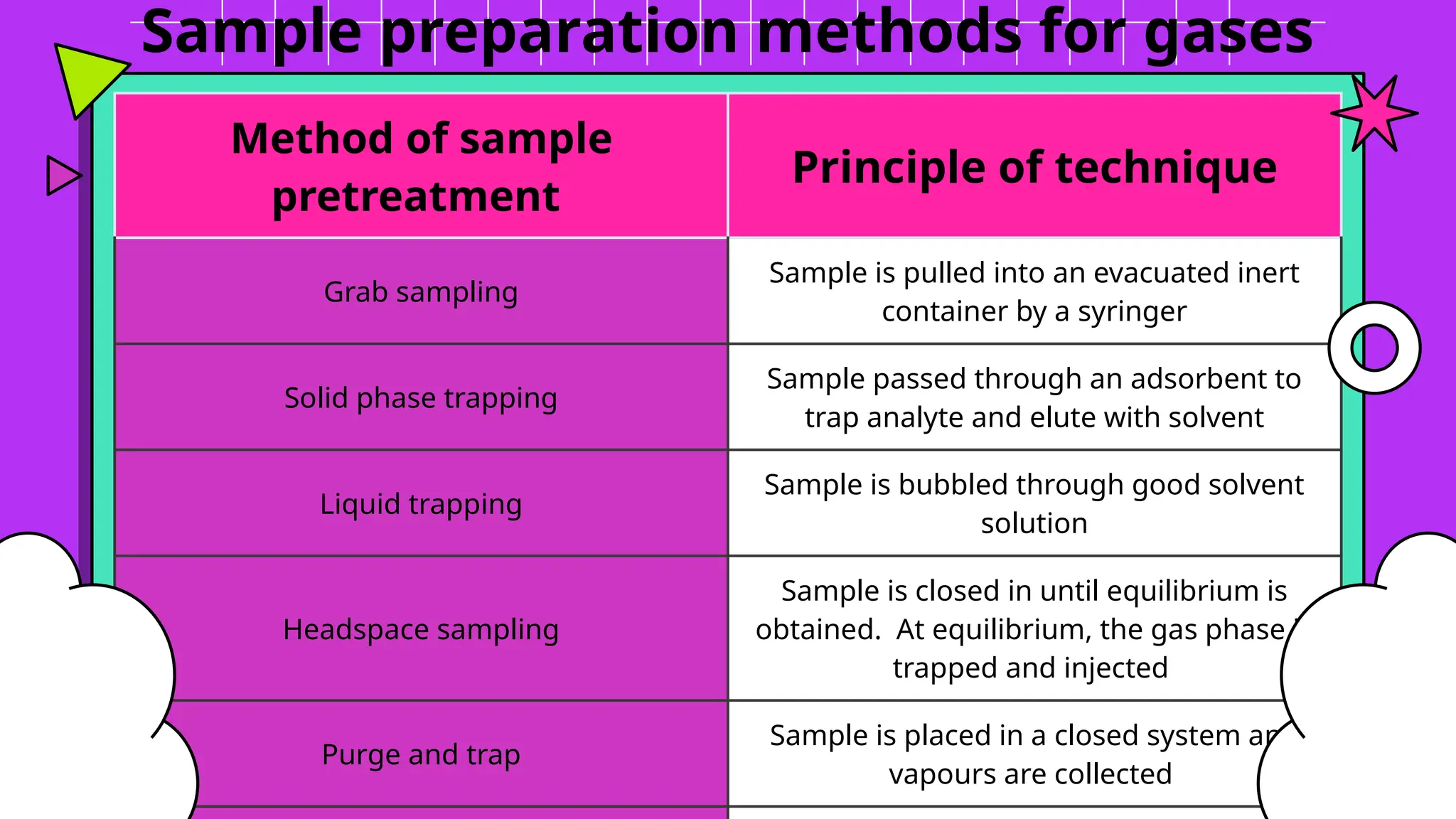 Sample preparation techniques MSc Notes .pptx