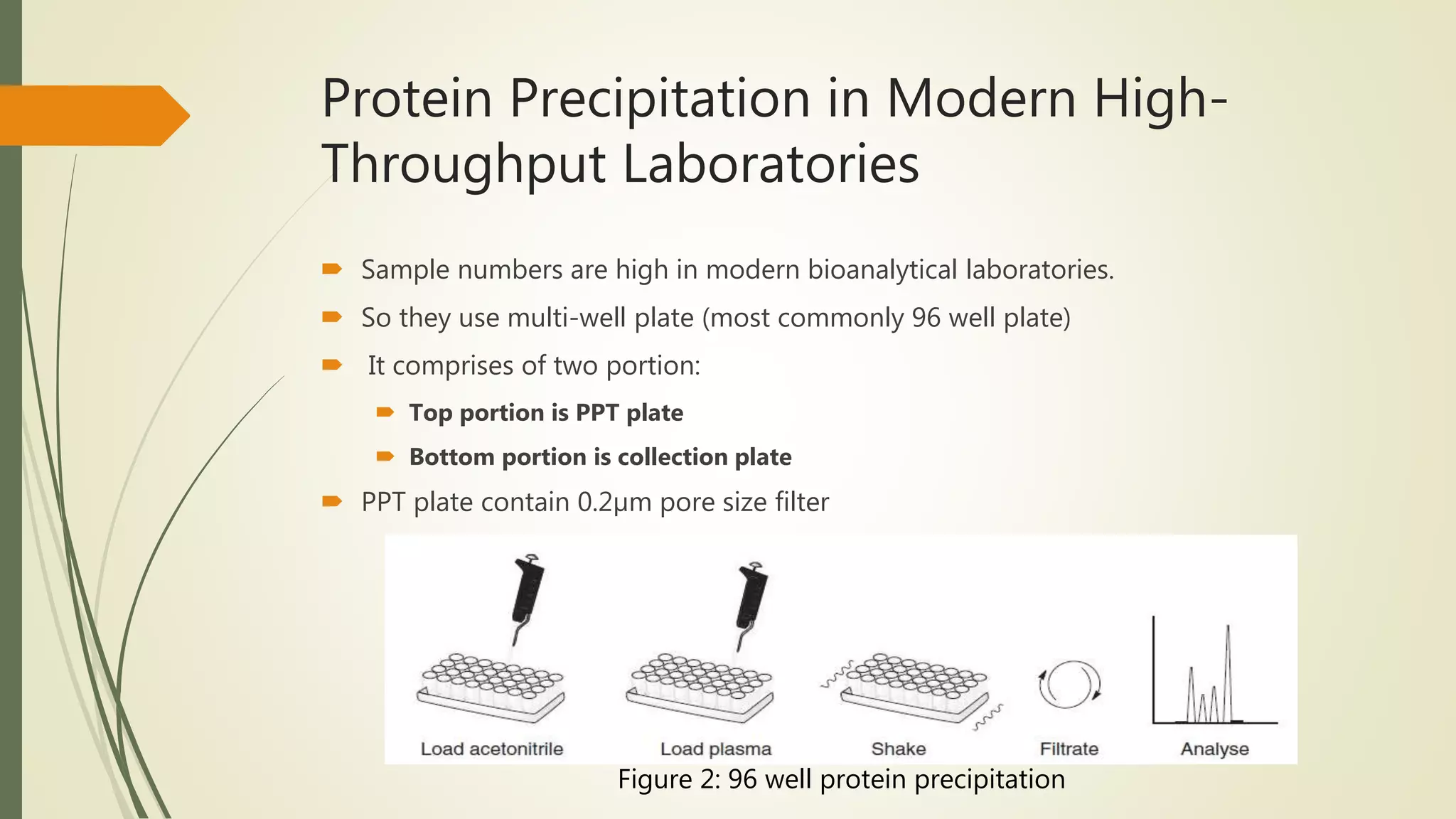 Protein Precipitation in Modern High-
Throughput Laboratories
 Sample numbers are high in modern bioanalytical laboratories.
 So they use multi-well plate (most commonly 96 well plate)
 It comprises of two portion:
 Top portion is PPT plate
 Bottom portion is collection plate
 PPT plate contain 0.2µm pore size filter
Figure 2: 96 well protein precipitation
 