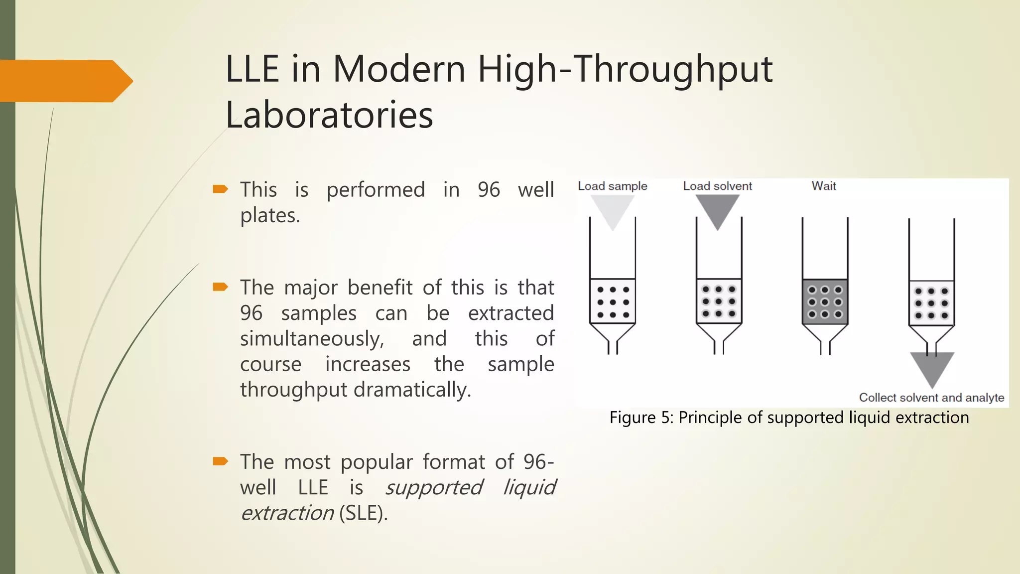 LLE in Modern High-Throughput
Laboratories
 This is performed in 96 well
plates.
 The major benefit of this is that
96 samples can be extracted
simultaneously, and this of
course increases the sample
throughput dramatically.
 The most popular format of 96-
well LLE is supported liquid
extraction (SLE).
Figure 5: Principle of supported liquid extraction
 