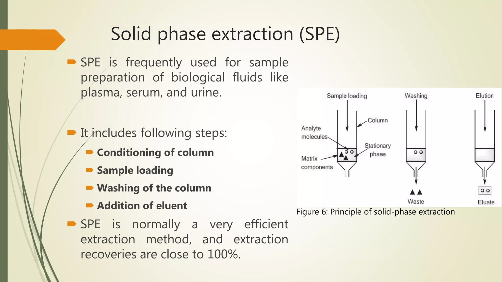Solid phase extraction (SPE)
 SPE is frequently used for sample
preparation of biological fluids like
plasma, serum, and urine.
 It includes following steps:
 Conditioning of column
 Sample loading
 Washing of the column
 Addition of eluent
 SPE is normally a very efficient
extraction method, and extraction
recoveries are close to 100%.
Figure 6: Principle of solid-phase extraction
 