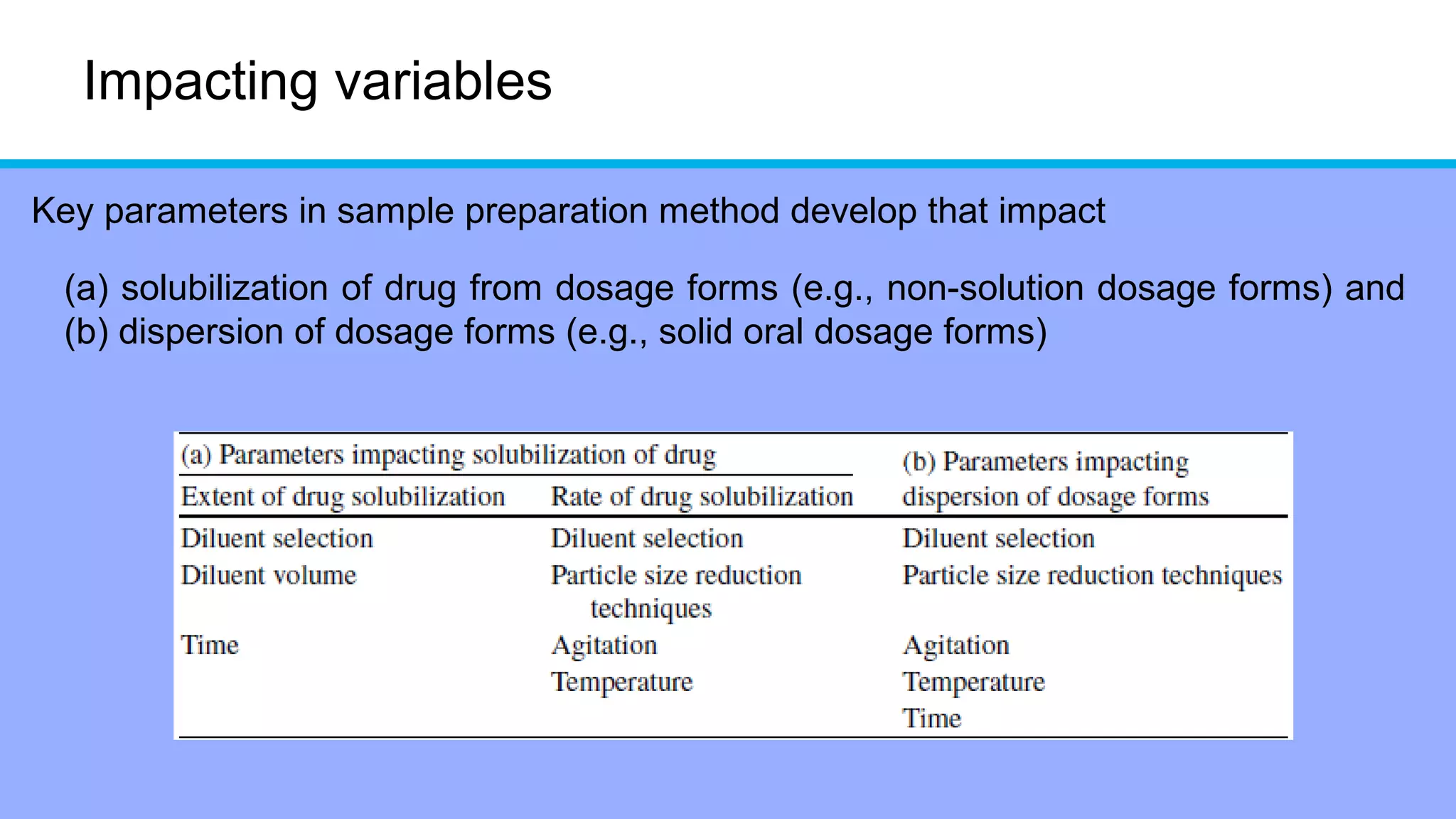 Impacting variables
Key parameters in sample preparation method develop that impact
(a) solubilization of drug from dosage forms (e.g., non-solution dosage forms) and
(b) dispersion of dosage forms (e.g., solid oral dosage forms)
 